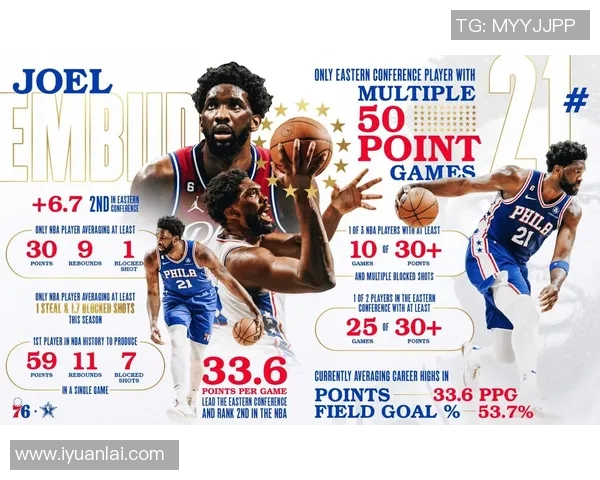 恩比德再创历史成就场均得分348分成近40年最高纪录